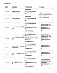 零跑S01新能源-故障码列表