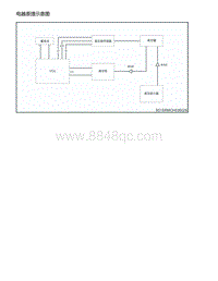 零跑S01新能源-系统工作原理