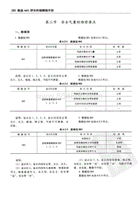 一汽奥迪A6L（C6）-06 安全气囊系统-6.2 维修要点