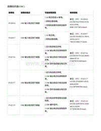 零跑S01新能源-故障码列表 OBC 