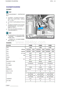 奥迪A6LC7 3.0升6缸发动机-标记