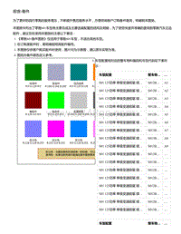 零跑S01新能源-前言-备件