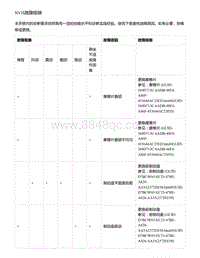 零跑S01新能源-常规故障诊断与操作