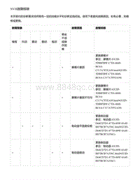 零跑S01新能源-常规故障诊断与操作