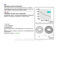 一汽奥迪A6L（C6）-制动液