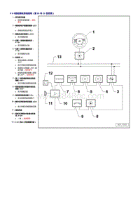 一汽奥迪A6L（C6）-语音操作系统