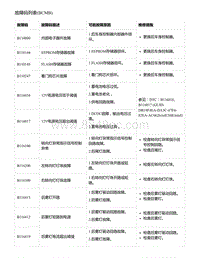 零跑S01新能源-故障码列表 BCMB 