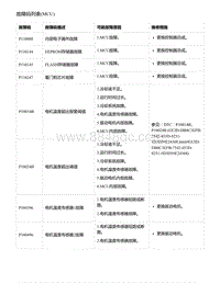 零跑S01新能源-故障码列表 MCU 