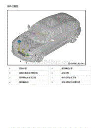 零跑S01新能源-系统零部件位置及功能说明