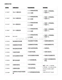 零跑S01新能源-故障码列表