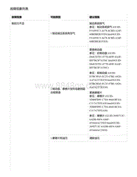 零跑S01新能源-故障现象列表