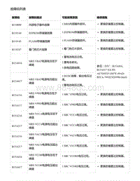 零跑S01新能源-故障码列表