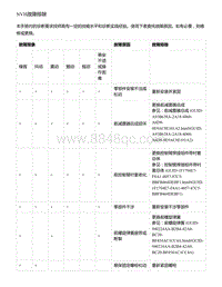 零跑S01新能源-常规故障诊断与操作