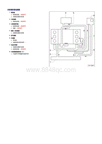 一汽奥迪A6L 3.0升发动机-冷却系统