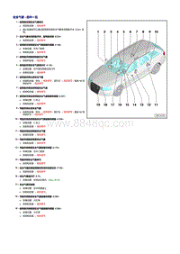 一汽奥迪A6L（C6）-安全气囊