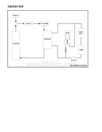 零跑S01新能源-系统工作原理