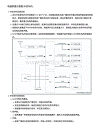 零跑S01新能源-系统工作原理