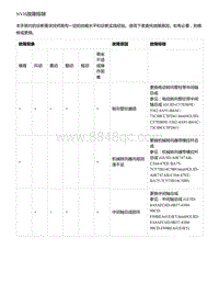 零跑S01新能源-常规故障诊断与操作