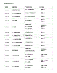 零跑S01新能源-故障码列表 ICU 