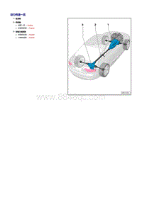 一汽奥迪A6LC7维修手册-动力传递概览