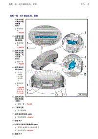 一汽奥迪A6LC7-驻车辅助系统