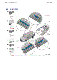 一汽奥迪A6LC7-门槛饰条中的照明