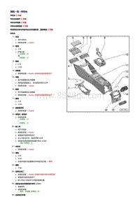 一汽奥迪A6LC7维修手册-中控台