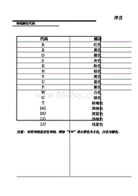 上汽名爵MG5天蝎座-06-导线颜色代码