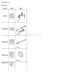 2018名爵HS-3.2.21 专用工具