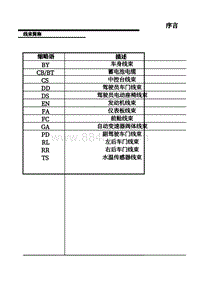 上汽名爵MG5天蝎座-07-线束简称