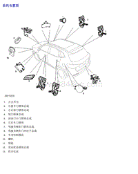 2018名爵HS-13.1 车辆进入与安全