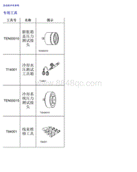 2018名爵HS-3.3.3 专用工具