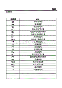 07-线束简称