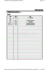 2021上汽名爵全新MG5-F9-乘客舱保险丝盒说明 3 