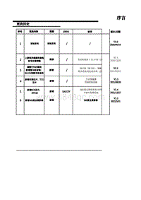 2020-2022年名爵MG5-01-版本更改记录