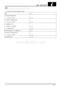 2007上汽名爵MG3-容量 液体和润滑剂