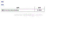 2018名爵HS-15.3 网关