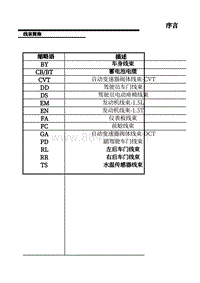 2020-2022年名爵MG5-07-线束简称