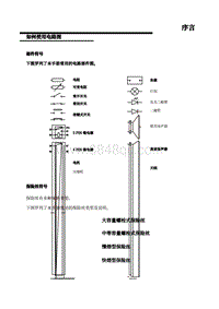 2020-2022年名爵MG5-14-如何使用电路图 1 