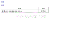 2018名爵HS-13.5 车身控制