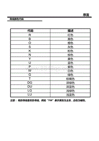 06-导线颜色代码