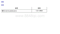 2018名爵HS-16.2 显示和仪表