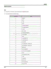 2007年上汽名爵MG7-04-接插件