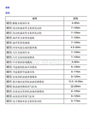 2018名爵HS-3.3.1 规格