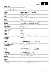 2007年上汽名爵MG7-04-综合数据