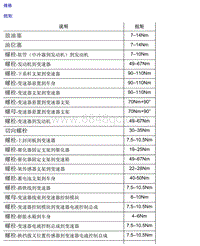 2018名爵HS-4.5 7速双离合器自动变速箱