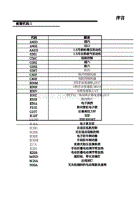 2020-2022年名爵MG5-08-线束配置代码 1 