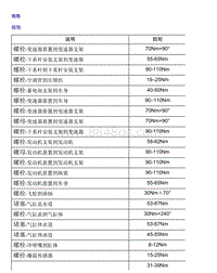 2018名爵HS-3.2.01 规格