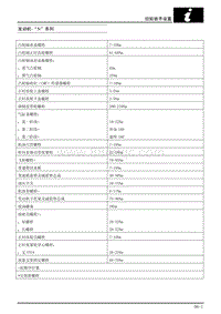 2007上汽名爵MG3-扭矩扳手设置