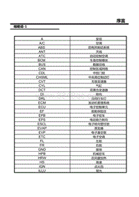 04-缩略语-1